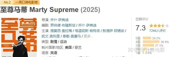 《至尊马蒂》甜茶生涯最佳表演，自恋狂拿影帝？