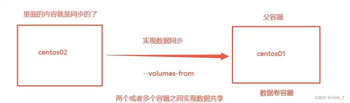 Docker入门教程(非常详细)从零基础入门到精通,看完这一篇就够了插图34 Docker入门教程(非常详细)从零基础入门到精通,看完这一篇就够了插图34