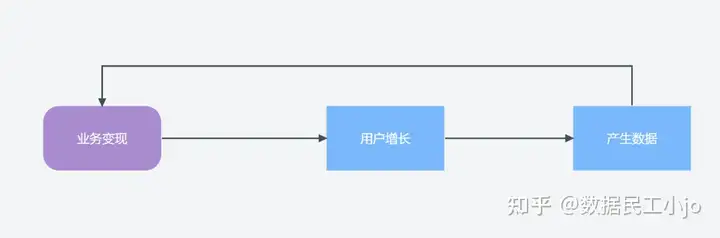 3分钟帮你强化数据分析思维，不来看看吗？——九数云BI插图3