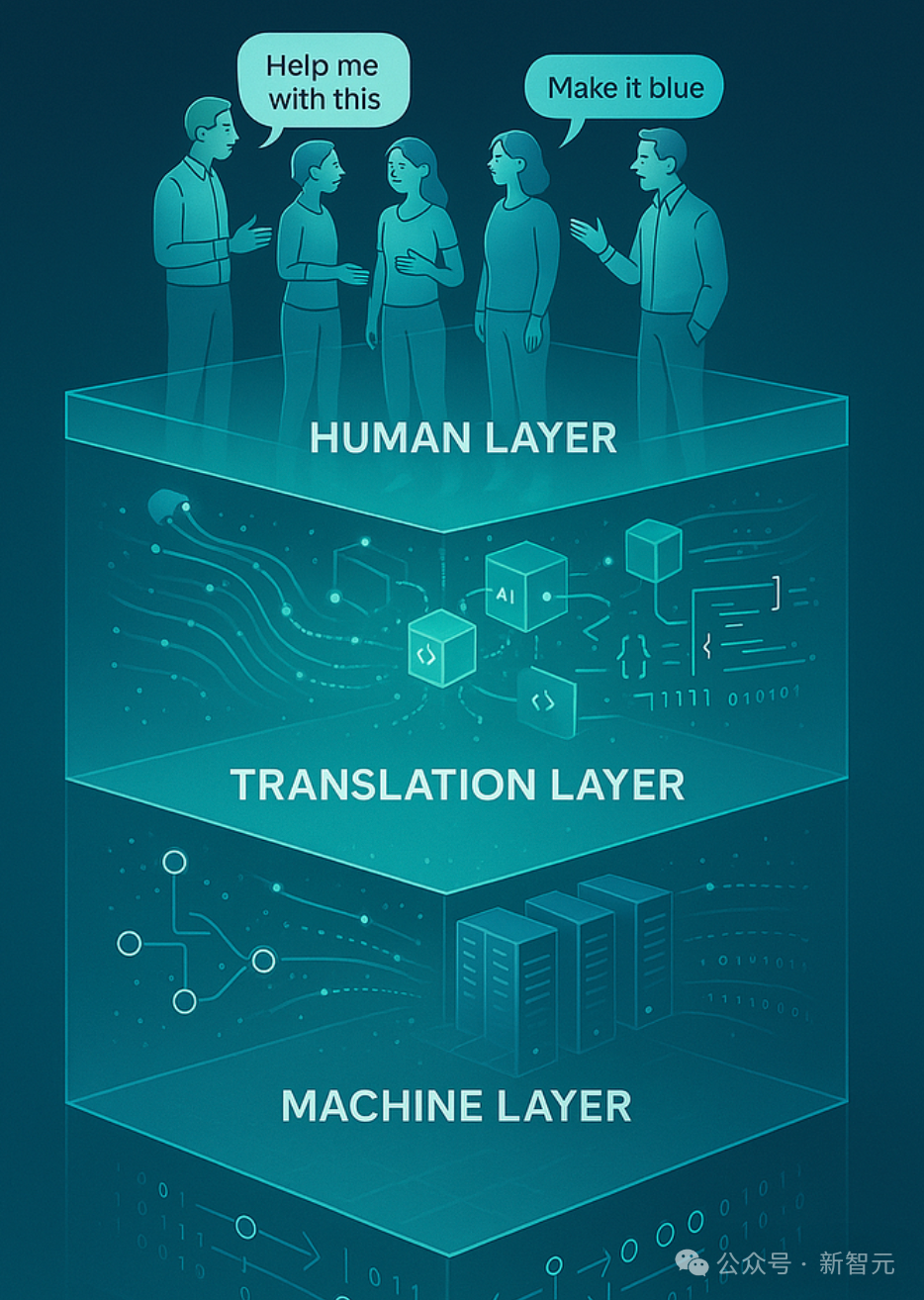 全球程序员炸锅！老黄伦敦放豪言：编程语言的未来是「Human」