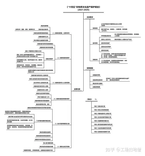 「非遗文化」是什么？有什么特点和种类？（非遗具有什么特点和价值） 第3张