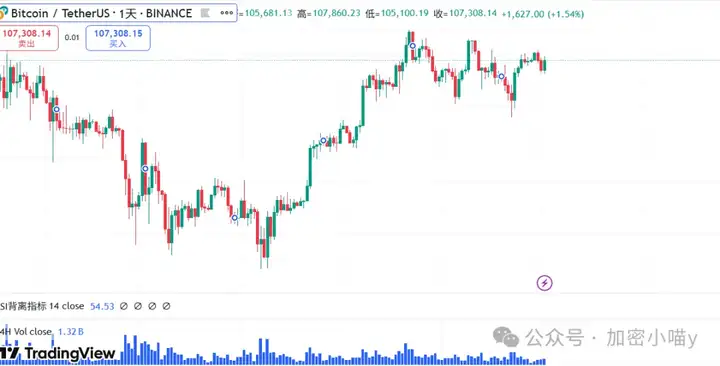 大的要来了？比特币11 万冲锋号吹响，ETH 剑指3000？Q3成山寨牛的破局关键？小喵的山寨潜伏清单一次看懂！