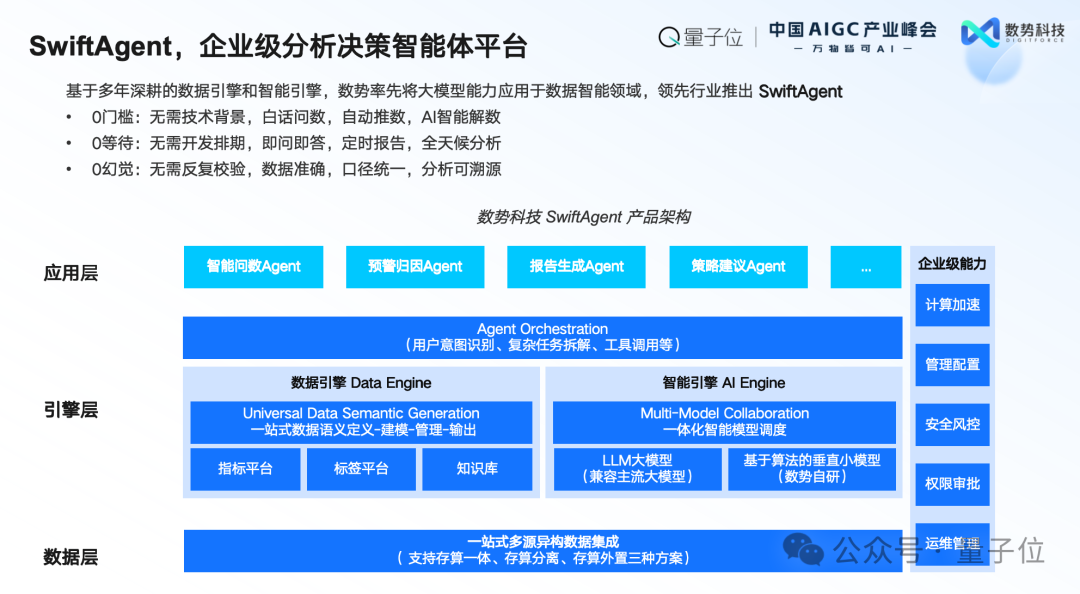 数势科技谭李：企业级AI应用不止ChatBI，拿到数据不等于拿到洞见 | 中国AIGC产业峰会