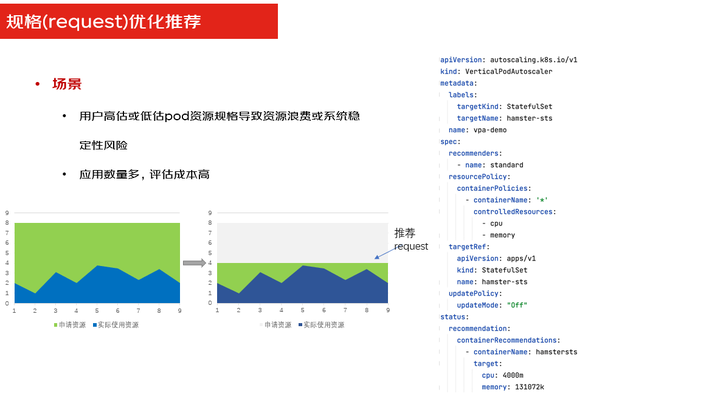 混合多云第二课——混合技术如何每年为京东节省上亿元成本？