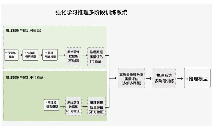夸克健康大模型万字调研报告流出：国内首个！透视主任医师级「AI大脑」背后的深度工程化