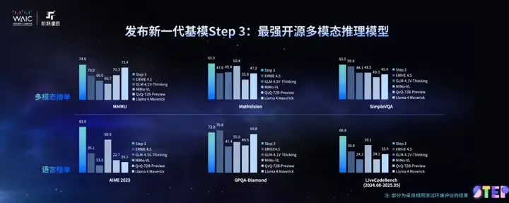 Step-3 发布：包括发布会上没说的，都在这了