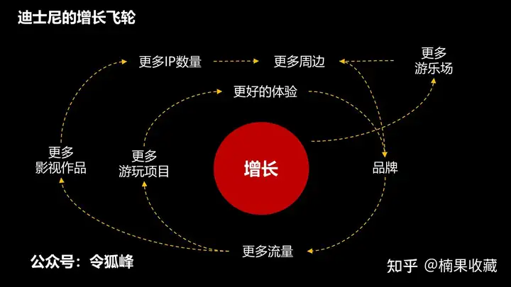 干货:如何让获客成本越来越低?