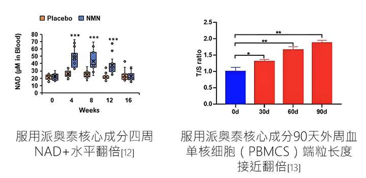 衰老危机！中年男性争相抢购「派奥泰PAIOTIDE」，专家：尊严与健康并重