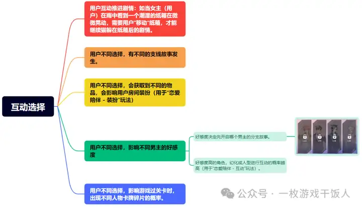 直男怎么发行女性向手游？产品调优篇