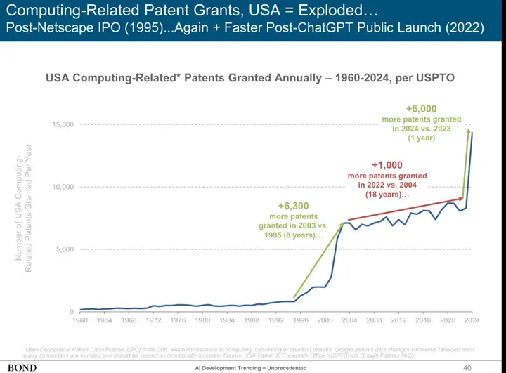 近期必读，Mary Meeker 340页PPT分析AI现状和未来（附PDF下载地址，双语翻译版哦）
