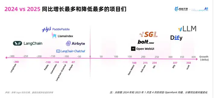 【万字长文】大模型开源开发全景与趋势解读