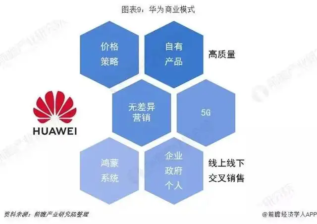 运营模式是什么（商业模式、盈利模式、运营模式的区别）