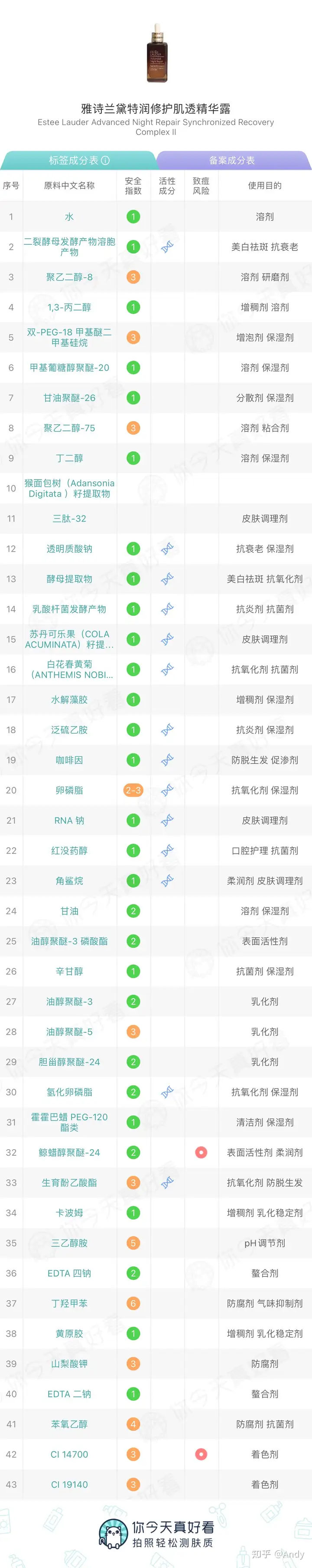 雅诗兰黛小棕瓶真的抗衰老吗?