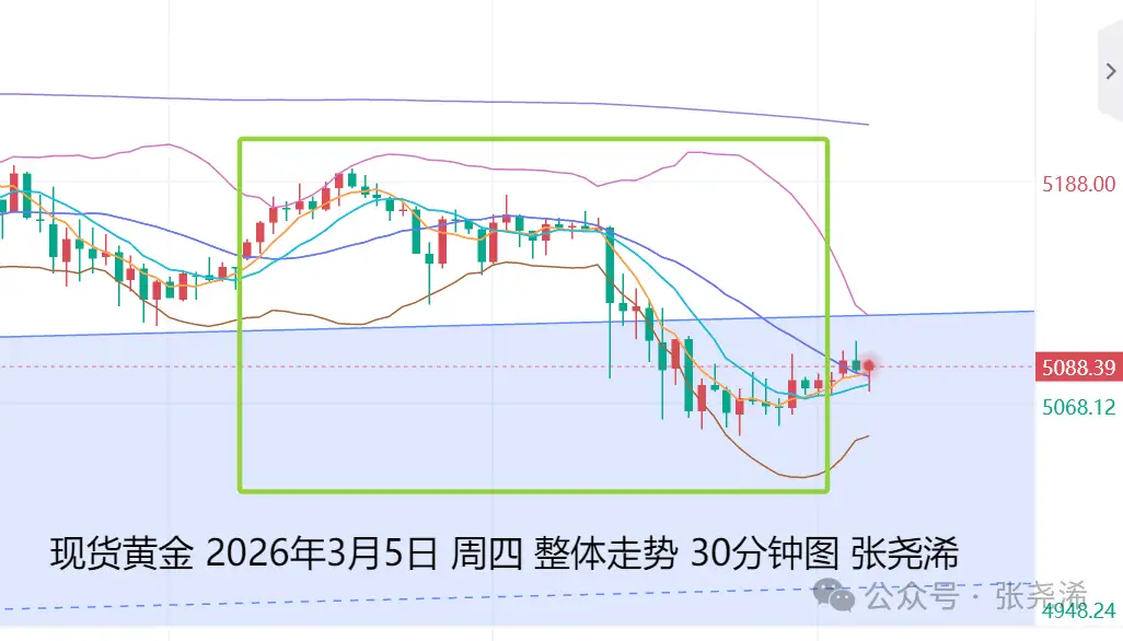 Exness官网-张尧浠：地缘局势再迎非农数据、金价偏震荡或反弹走强