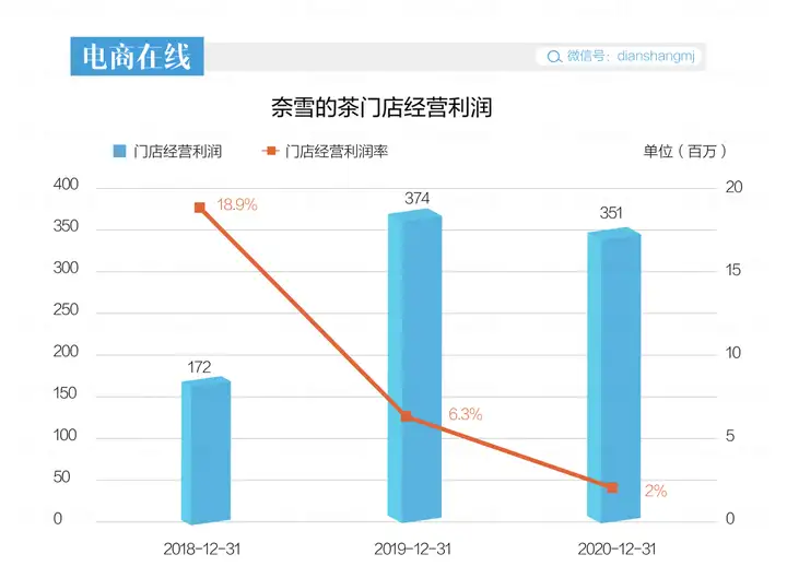 如何评价奈雪的茶上市首日破发，大跌超10%？