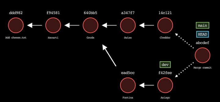 How to Add a Folder Recursively to a Git Repository