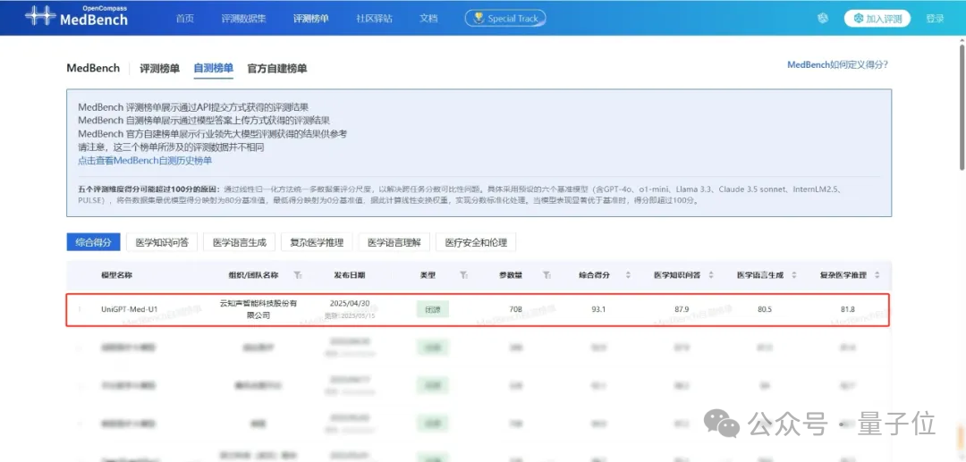 港股AGI第一股“云知声”首战告捷：大模型贡献1亿收入，单客价直线提升116.2%，AI保险业务暴涨1386.8%