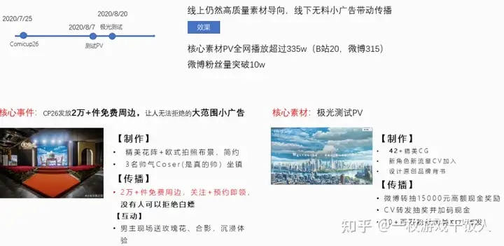 《光与夜之恋》首发研究——市场篇