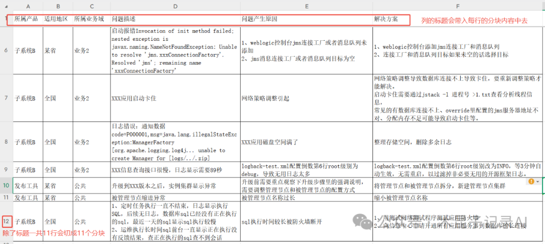 RAGFlow切片方法深度实测：Manual/Book/Laws等对比分析
