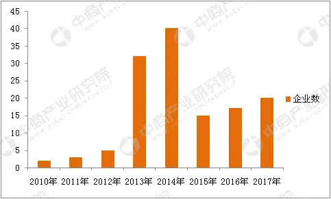 区块链技术到底是个啥？2