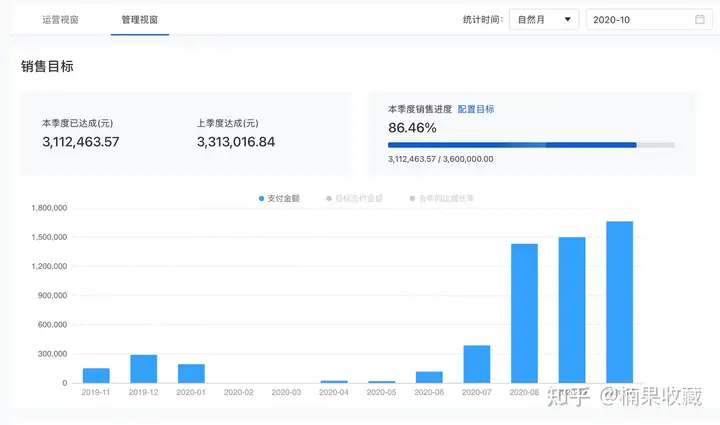 国内Top 1电音节品牌创始人:我如何转变运营模式,实现半年营收800万
