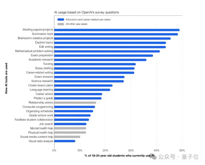 奥特曼最新访谈暗示：OpenAI终极目标是打造订阅制AI服务