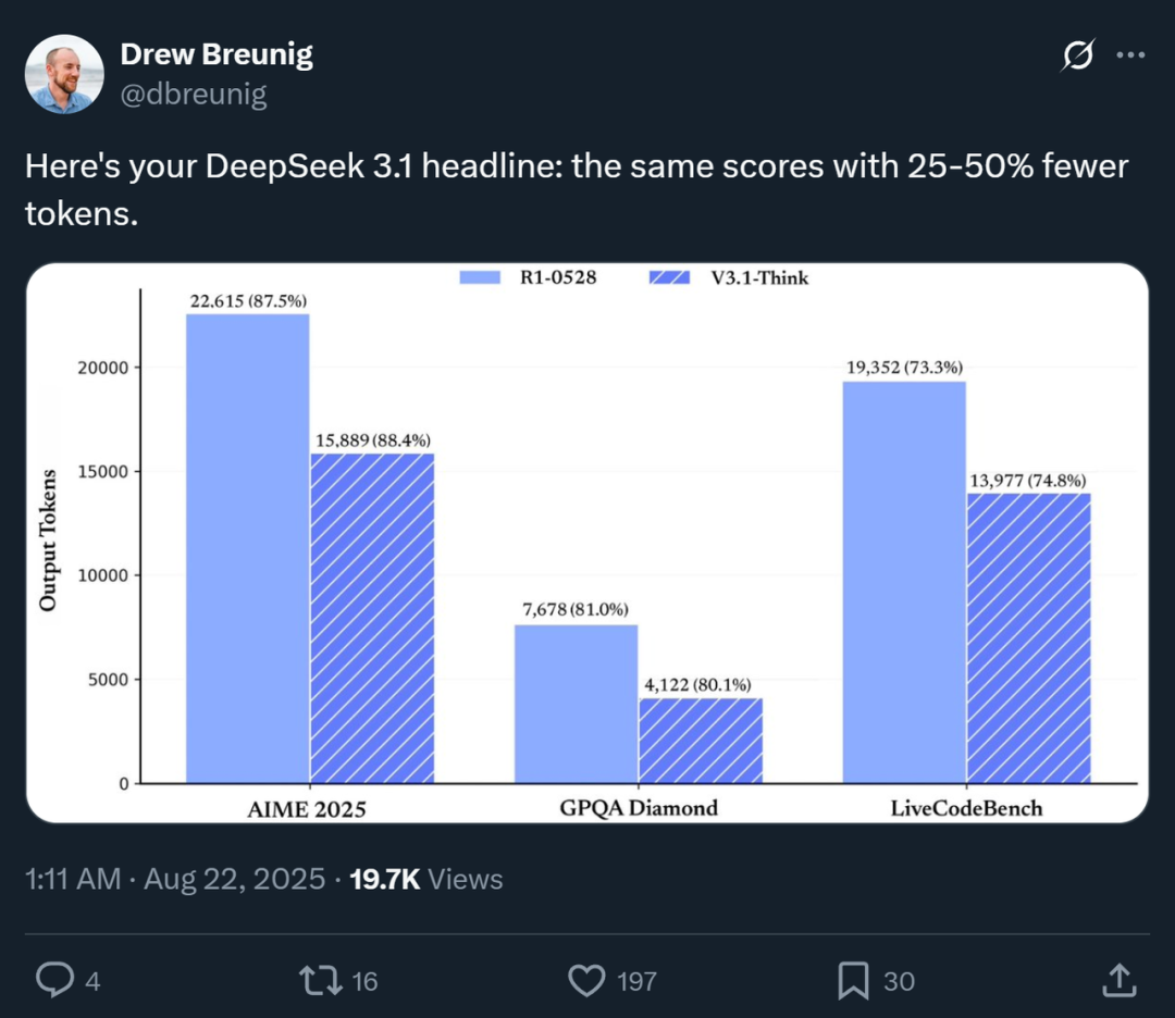 DeepSeek、GPT-5带头转向混合推理，一个token也不能浪费
