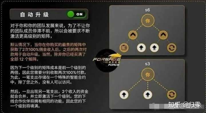 图片[29]-原力米宇宙 Meta force 静态挣米详解-315首码项目网