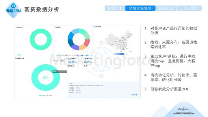 珍客AI CRM线索管理:精准盘活流量,撬动客户新增长