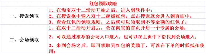 淘宝双十二活动满减是怎么减的？淘宝双十一满减活动规则