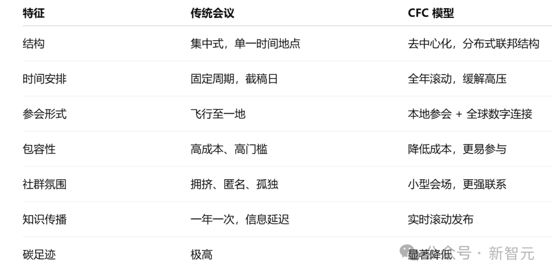 AI顶会反噬整个学术圈！「不发表就会死」，NeurIPS爆仓，博士年肝4.5篇大崩溃