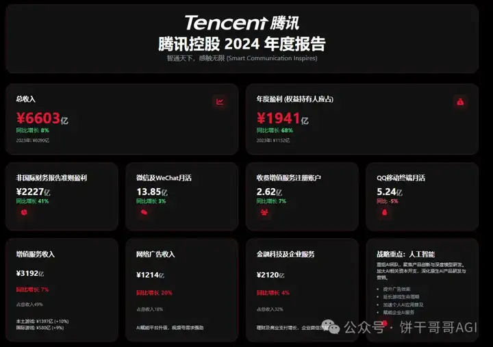 用AI做酷炫的数据看板HTML，并稳定更新数据，落地到实际工作中
