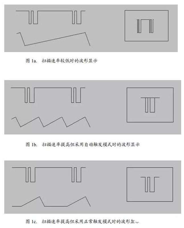 示波器的使用方法 示波器面板功能介绍