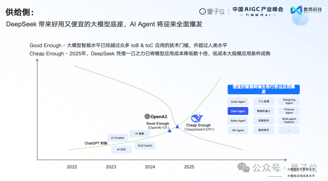 数势科技谭李：企业级AI应用不止ChatBI，拿到数据不等于拿到洞见 | 中国AIGC产业峰会