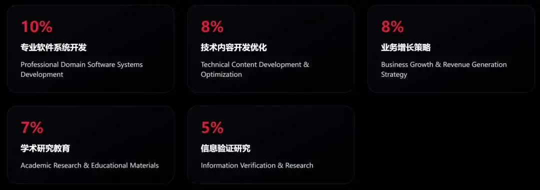 近期必读！Devin VS Anthropic 的多智能体构建方法论