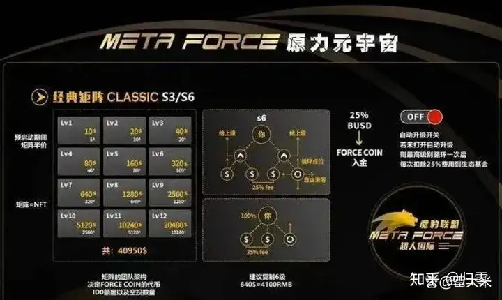 图片[14]-原力米宇宙 Meta force 静态挣米详解-315首码项目网