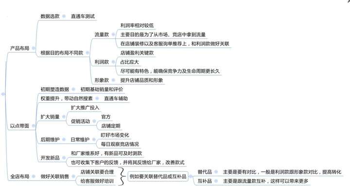 淘宝数据分析怎么做？淘宝生意参谋数据分析