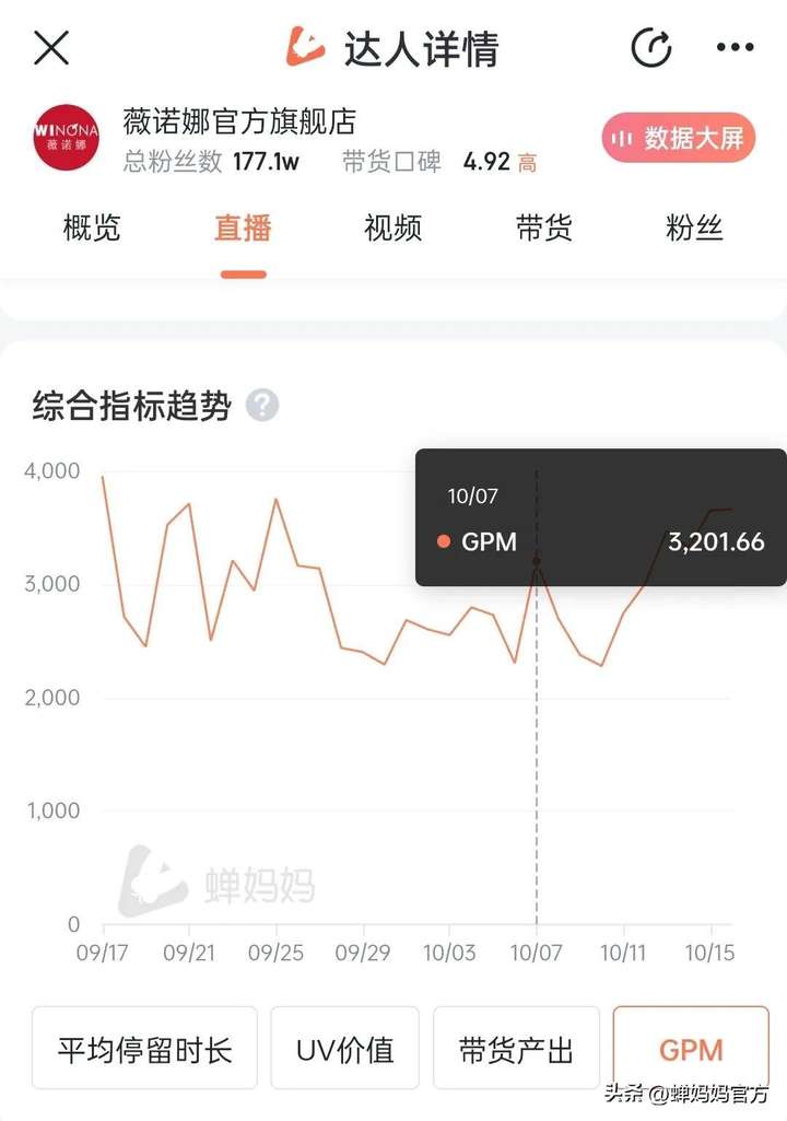 直播间GMP和GMV GMV与GTV分别代表什么？