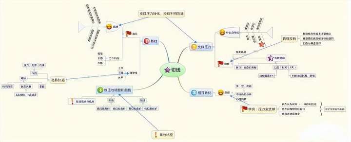 股市高手为什么不看盘？排名第一的炒股软件