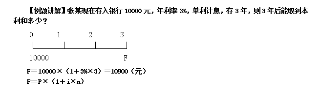 复利现值系数表 复利现值系数公式