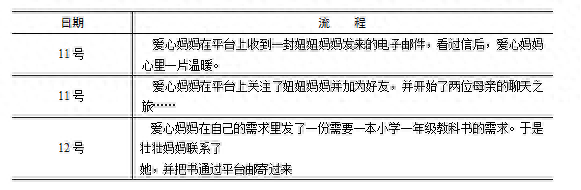 产品痛点分析怎么写？50个产品的痛点和需求例子