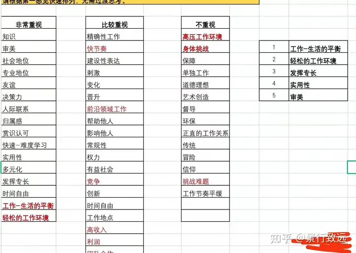 职业规划咨询是个啥？插图(3)