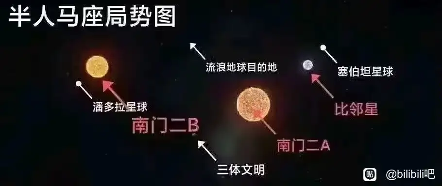 把《三体》和《流浪地球》重叠同一宇宙，同一时间线会怎样? - 知乎