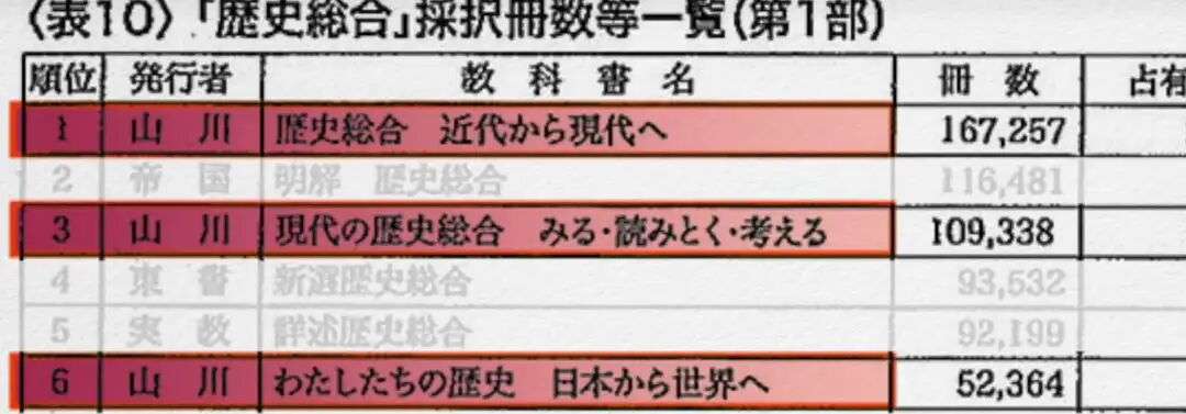 用AI模拟：日本大搞历史战的后果会是什么？
