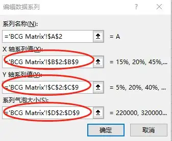 波士顿矩阵分析方法（波士顿矩阵四种类型及战略）