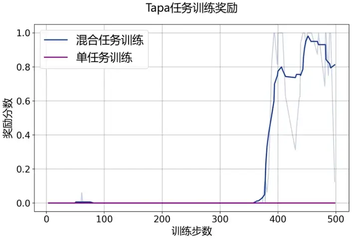 通专融合，思维链还透明，上海AI Lab为新一代大模型打了个样