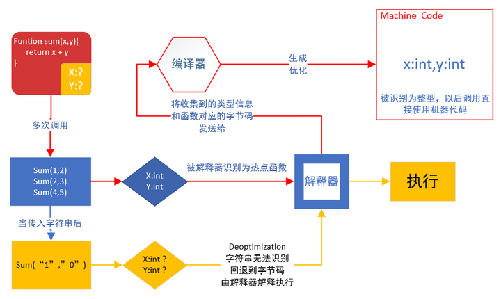 JavaScript工作原理