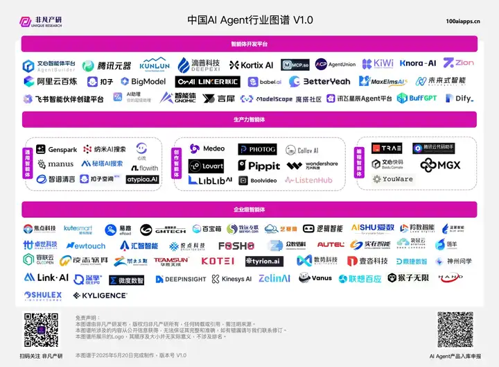 从 Manus、Genspark 到 Lovart、ListenHub、Medeo：一张图谱看懂华人 Agent 浪潮