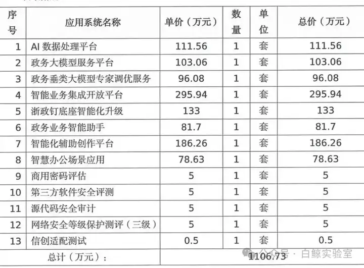 大厂云竞赛转向AI深水区：450个云项目揭示阿里腾讯字节的攻防战
