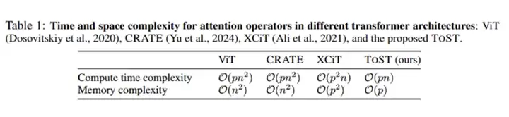 首个基于统计学的线性注意力机制ToST，高分拿下ICLR Spotlight